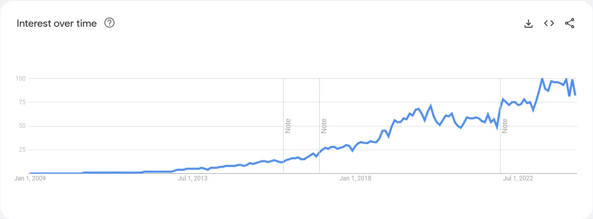 devops roadmap rise