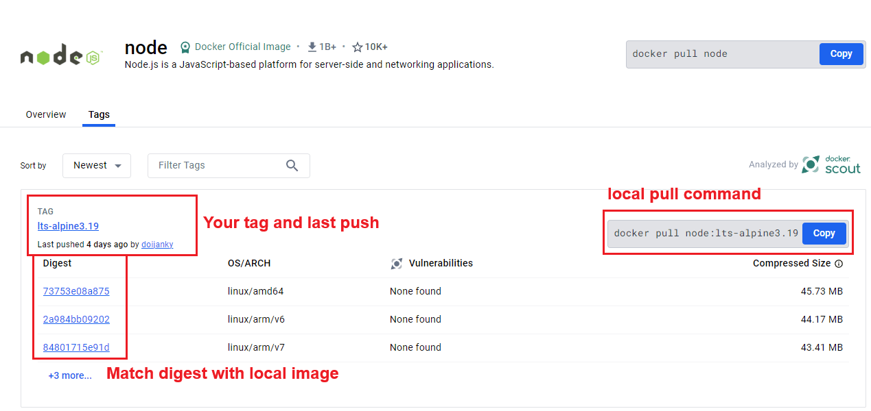 Docker Push Image to Remote Registry Made EASY -⏱️ 5-Minute! 3 Docker Push Image to Remote Registry Verify